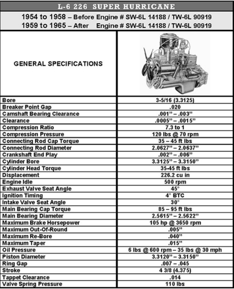 Engine Overhaul Kit Jeep Willys Super-hurricane 6-226